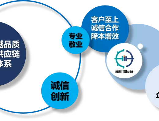 海航
